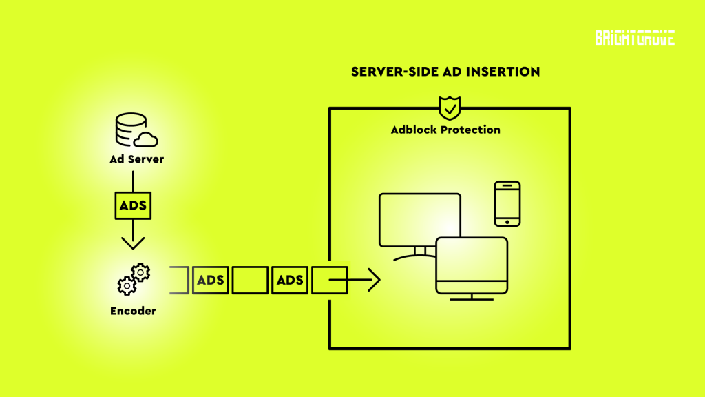 Server-side ad insertion
